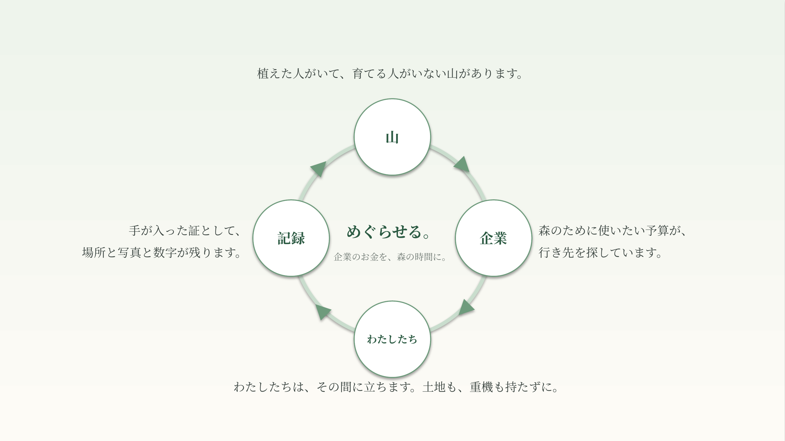 GEO BRIDGEのビジョン